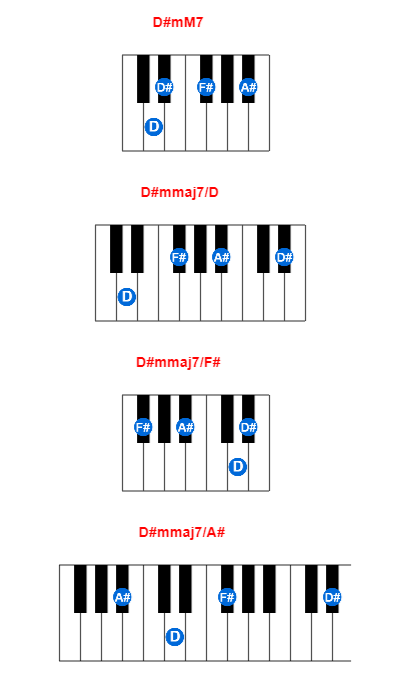 D#mM7 piano chord charts/diagrams and inversions