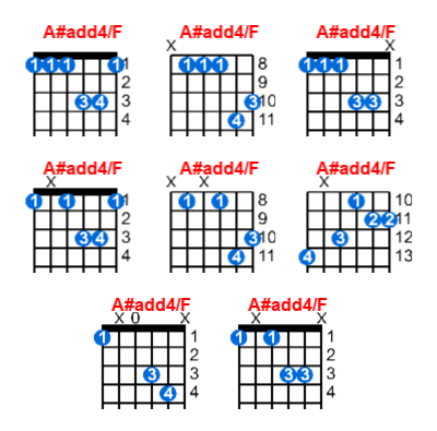 A#add4/F guitar chord charts/diagrams with finger positions and variations