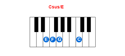 Csus/E piano chord charts/diagrams and inversions