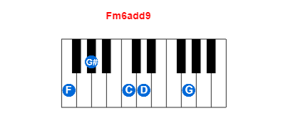 Fm6add9 piano chord charts/diagrams and inversions