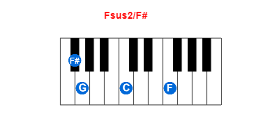 Fsus2/F# piano chord charts/diagrams and inversions