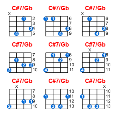 C#7/Gb ukulele chord charts/diagrams with finger positions and variations