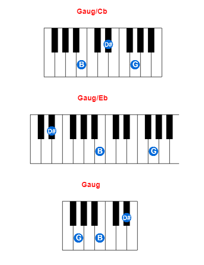 Gaug/Cb piano chord charts/diagrams and inversions