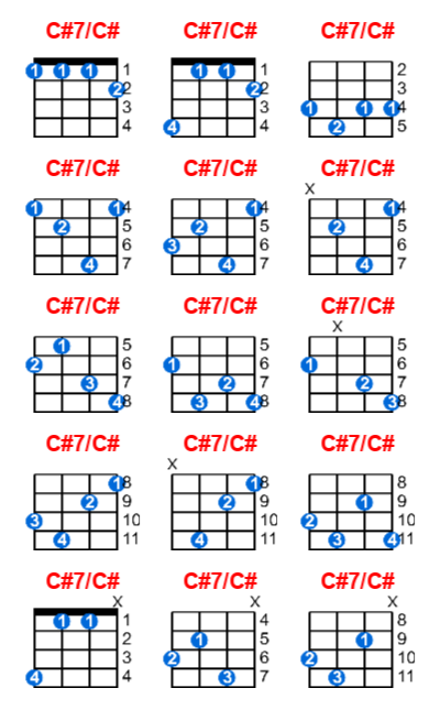 C#7/C# ukulele chord charts/diagrams with finger positions and variations