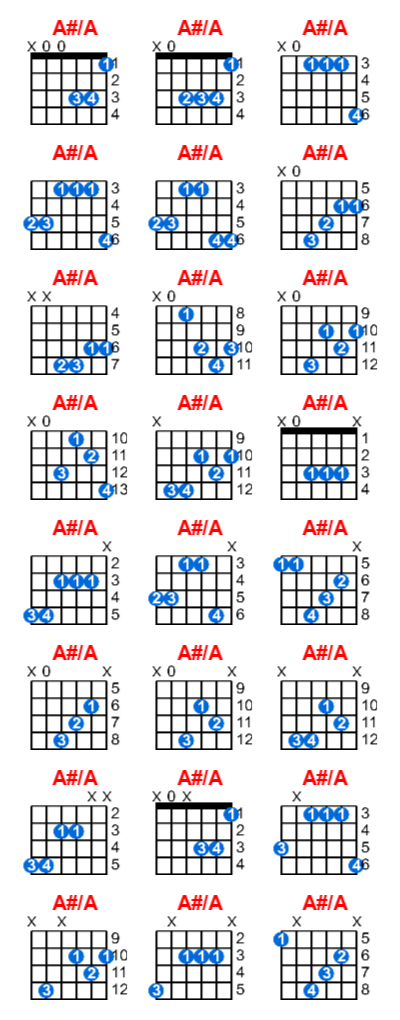 A#/A guitar chord - Meta-chords