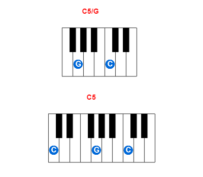 C5/G piano chord charts/diagrams and inversions