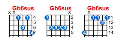 Gb6sus guitar chord charts/diagrams with finger positions and variations