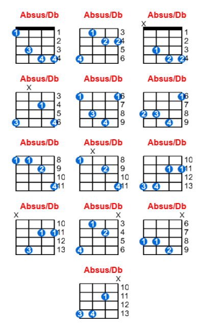 Absus/Db ukulele chord charts/diagrams with finger positions and variations