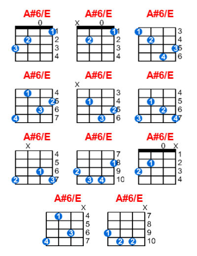 A#6/E ukulele chord charts/diagrams with finger positions and variations