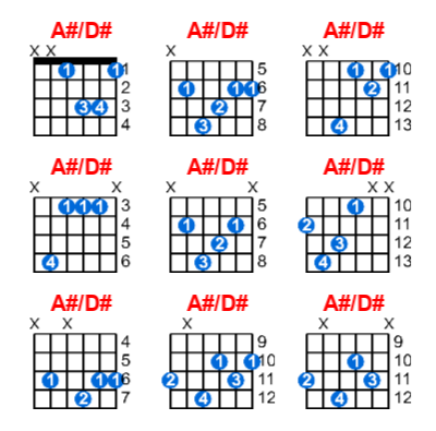 A#/D# guitar chord charts/diagrams with finger positions and variations