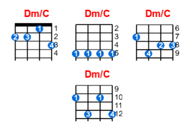 Dm/C ukulele chord charts/diagrams with finger positions and variations