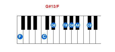 G#13/F piano chord charts/diagrams and inversions