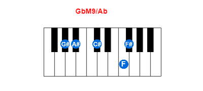 GbM9/Ab piano chord charts/diagrams and inversions