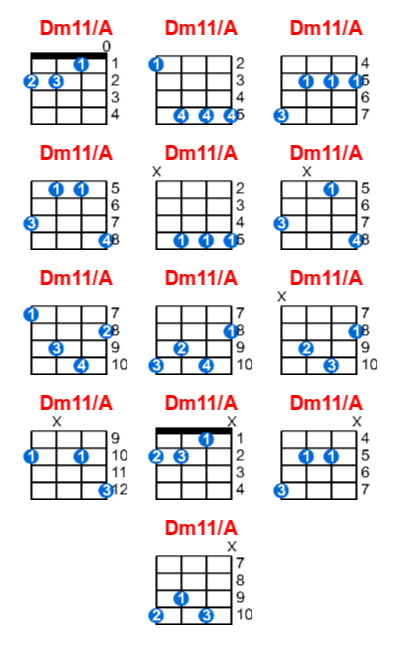 Dm11/A ukulele chord charts/diagrams with finger positions and variations