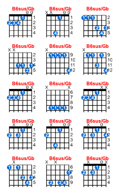 B6sus/Gb guitar chord charts/diagrams with finger positions and variations