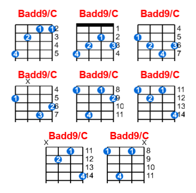 Badd9/C ukulele chord charts/diagrams with finger positions and variations