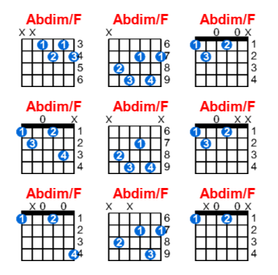 Abdim/F guitar chord charts/diagrams with finger positions and variations