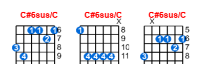 C#6sus/C guitar chord charts/diagrams with finger positions and variations