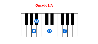 Gmadd9/A piano chord charts/diagrams and inversions