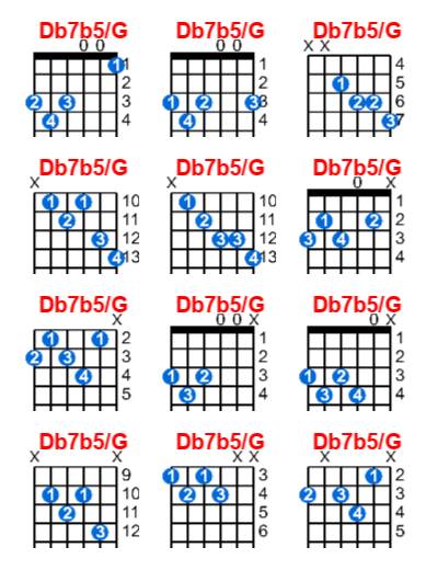 Db7b5/G guitar chord charts/diagrams with finger positions and variations