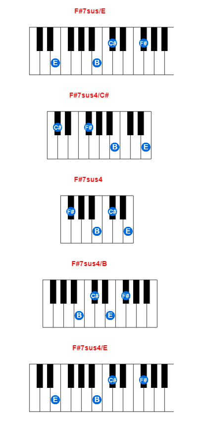 F#7sus/E piano chord charts/diagrams and inversions