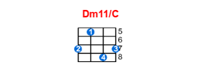 Dm11/C ukulele chord charts/diagrams with finger positions and variations