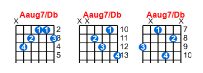 Aaug7/Db guitar chord charts/diagrams with finger positions and variations