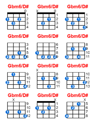 Gbm6/D# ukulele chord charts/diagrams with finger positions and variations