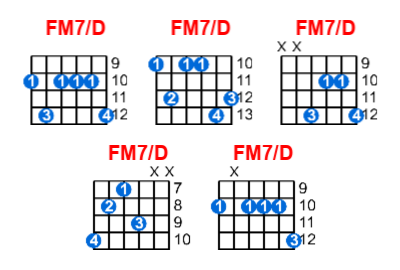 FM7/D guitar chord charts/diagrams with finger positions and variations
