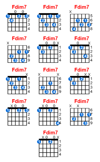 Fdim7 Guitar Chord Meta Chords