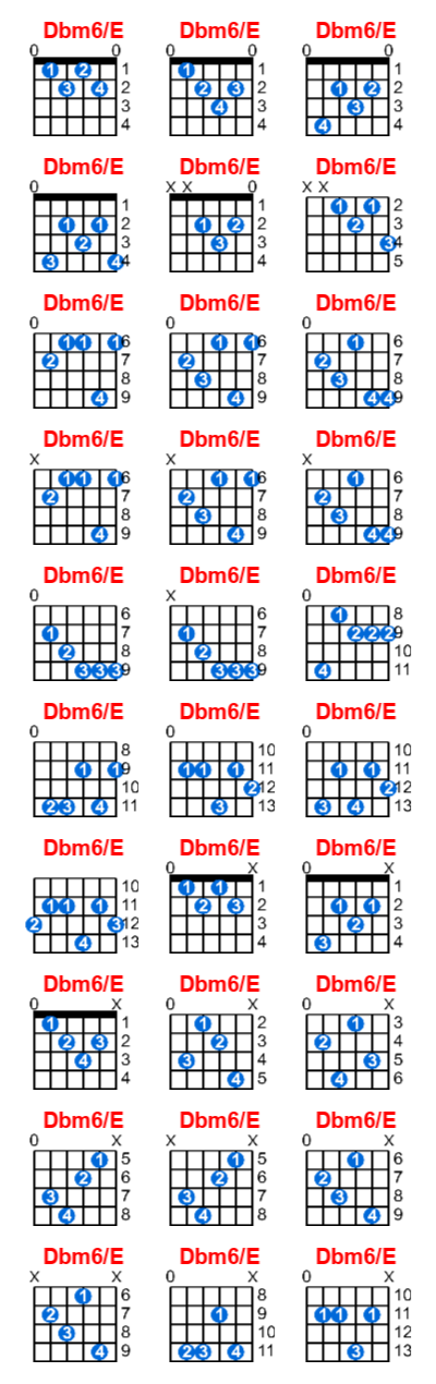 Dbm6/E guitar chord charts/diagrams with finger positions and variations