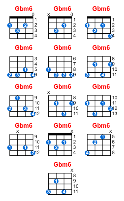 Gbm6 ukulele chord charts/diagrams with finger positions and variations