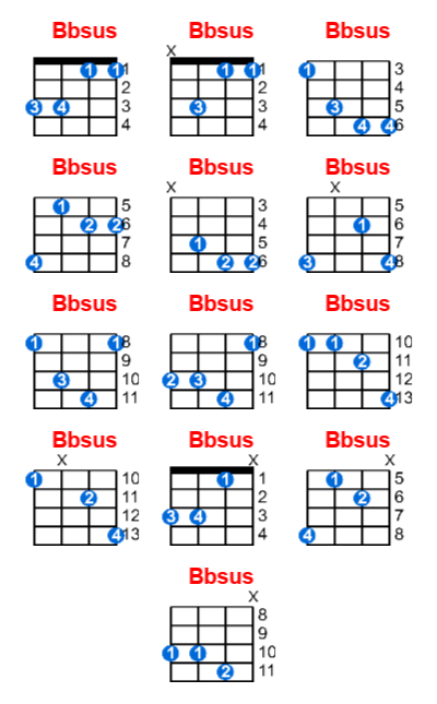 Bbsus ukulele chord charts/diagrams with finger positions and variations