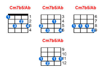 Cm7b5/Ab ukulele chord charts/diagrams with finger positions and variations