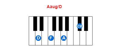 Aaug/D piano chord charts/diagrams and inversions