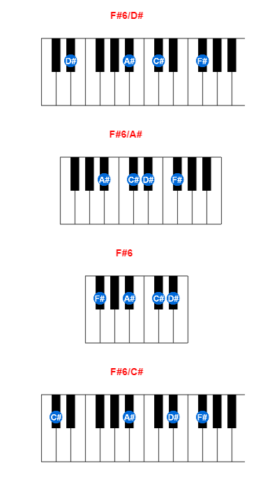 F#6/D# piano chord charts/diagrams and inversions