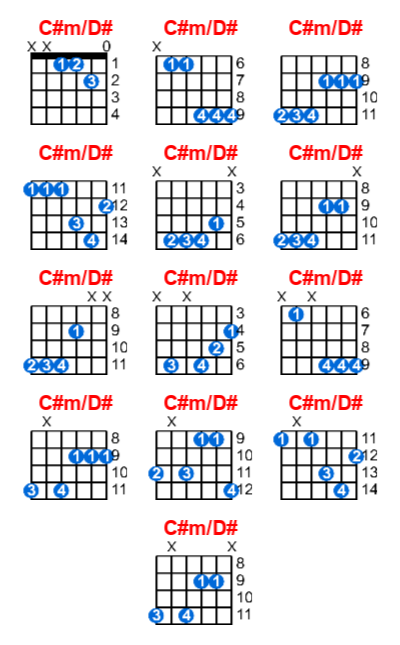 C#m/D# guitar chord charts/diagrams with finger positions and variations