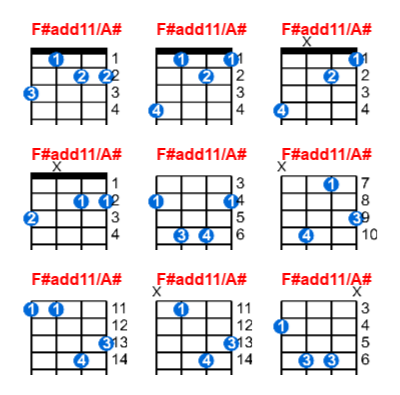 F#add11/A# ukulele chord charts/diagrams with finger positions and variations