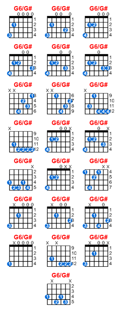 G6/G# guitar chord charts/diagrams with finger positions and variations