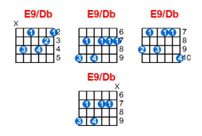 E9/Db guitar chord charts/diagrams with finger positions and variations