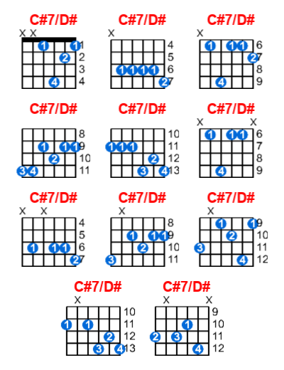 C#7/D# guitar chord charts/diagrams with finger positions and variations