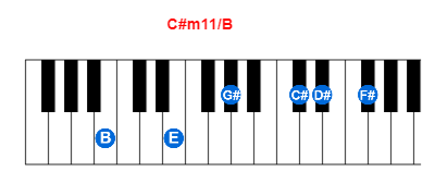 C#m11/B piano chord charts/diagrams and inversions
