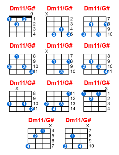 Dm11/G# ukulele chord charts/diagrams with finger positions and variations