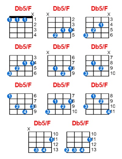 Db5/F ukulele chord charts/diagrams with finger positions and variations