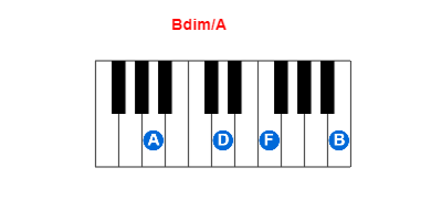 Bdim/A piano chord charts/diagrams and inversions