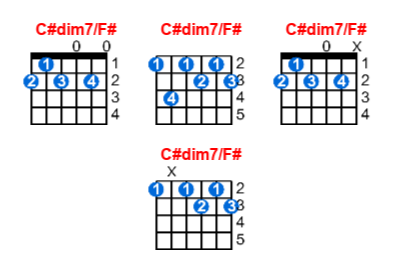 C#dim7/F# guitar chord charts/diagrams with finger positions and variations