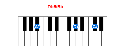 Db5/Bb piano chord charts/diagrams and inversions