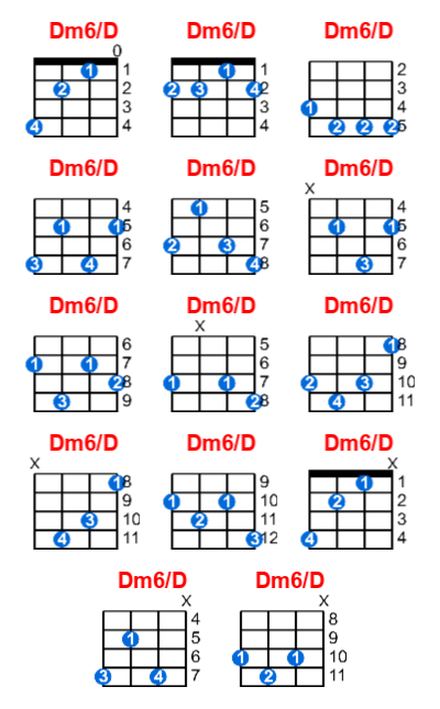 Dm6/D ukulele chord charts/diagrams with finger positions and variations