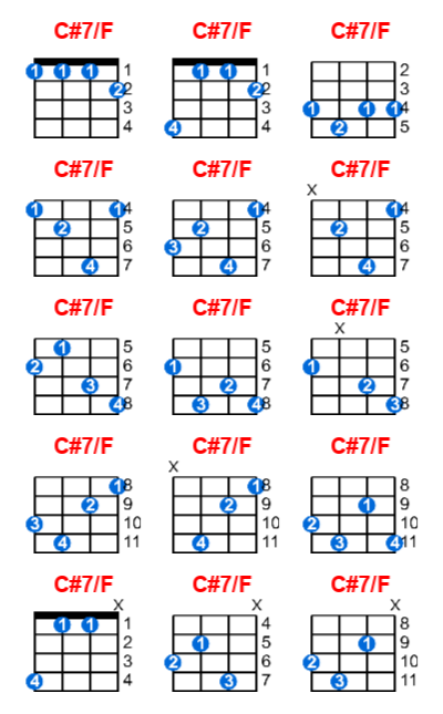 C#7/F ukulele chord charts/diagrams with finger positions and variations