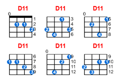 D11 ukulele chord charts/diagrams with finger positions and variations